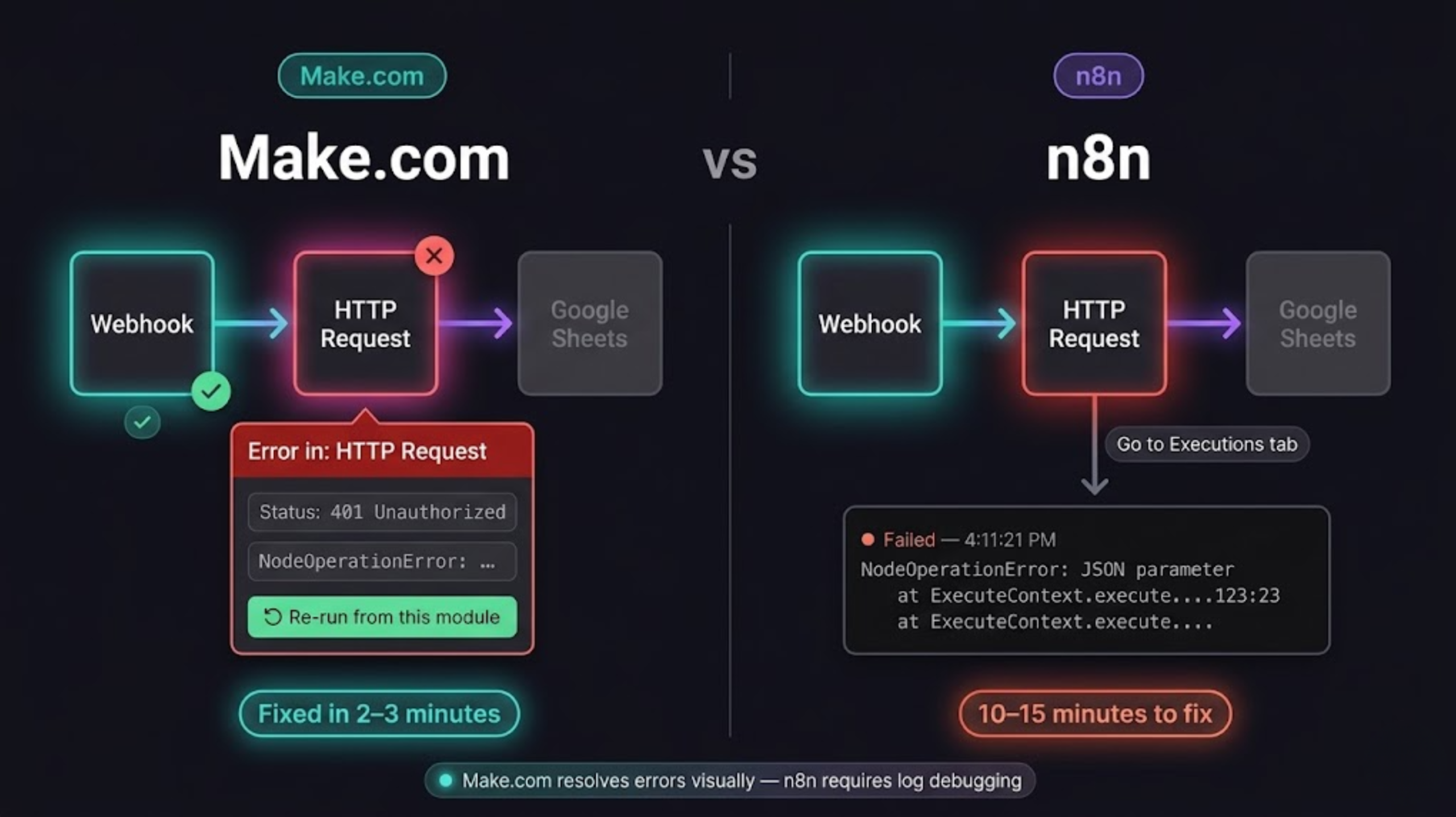n8n vs Make.com for Small Business: Which One Should You Use?