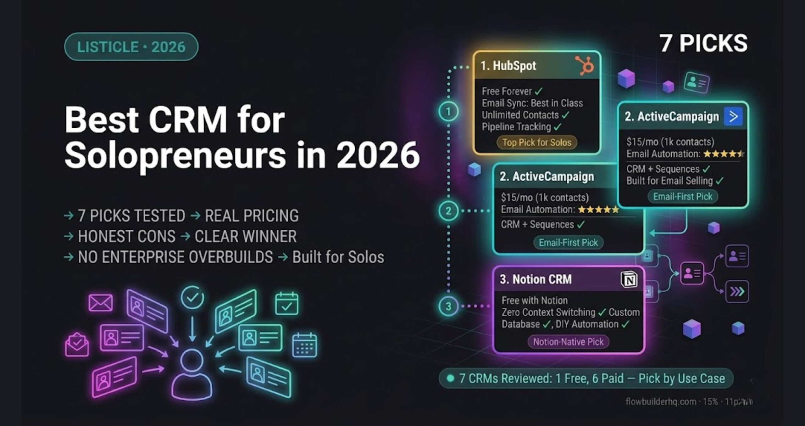 best CRM for solopreneurs 2026