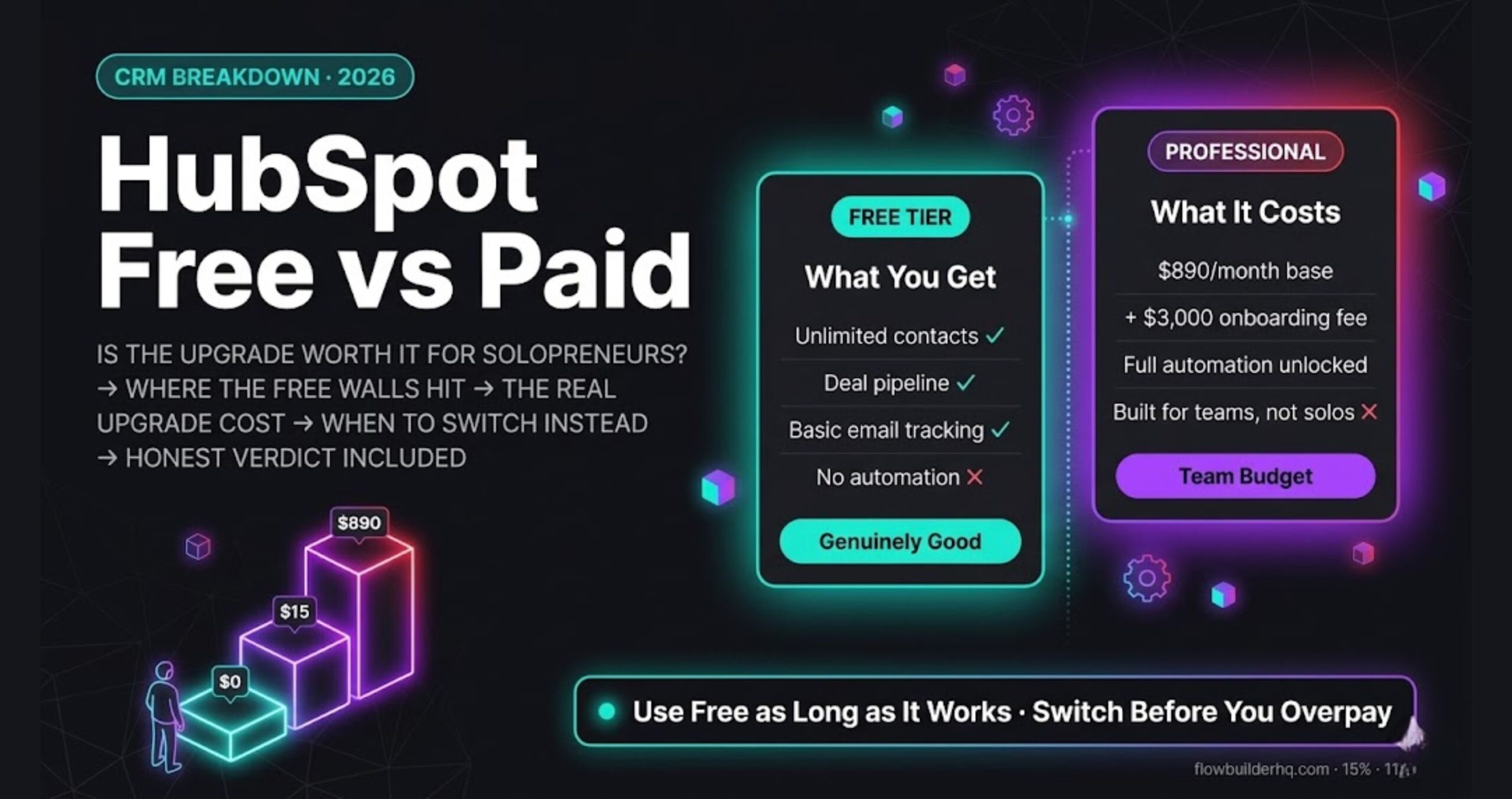 HubSpot free vs paid comparison for solopreneurs — where the free tier walls hit and what the upgrade really costs