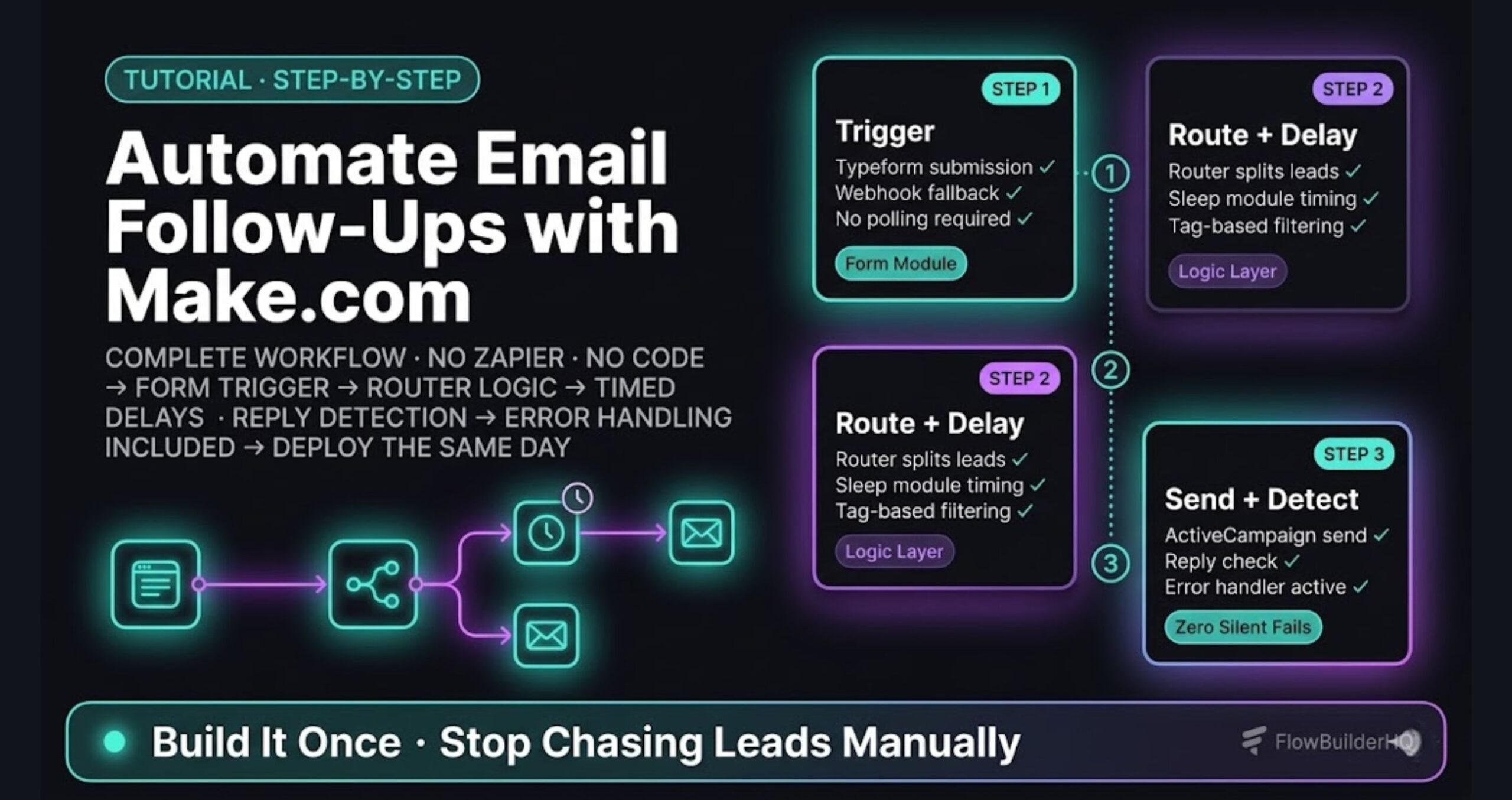 How to automate email follow-ups with Make.com — complete workflow with routing, timed delays, and reply detection