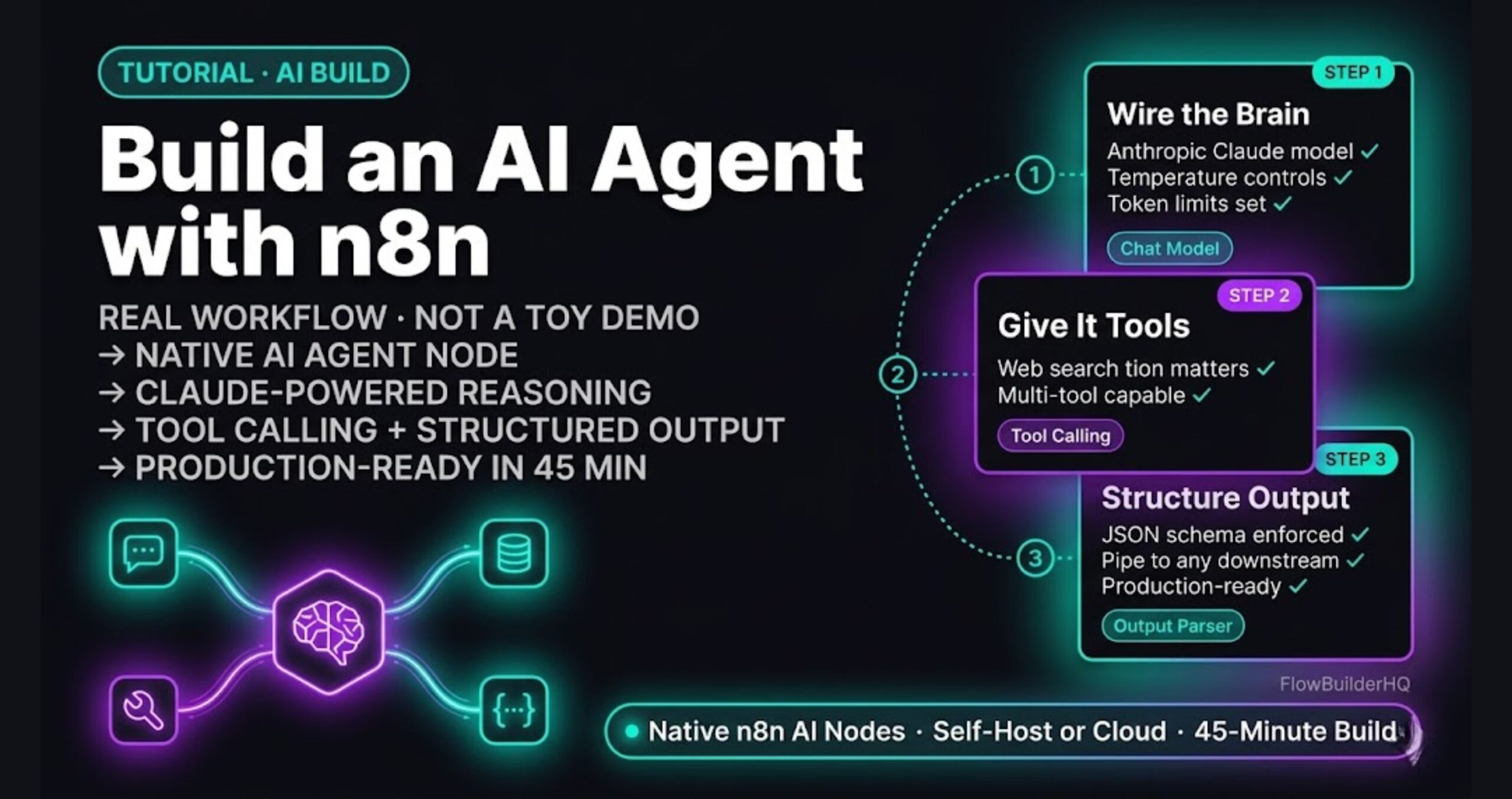 How to build an AI agent with n8n — real workflow using Claude, tool calling, and structured output