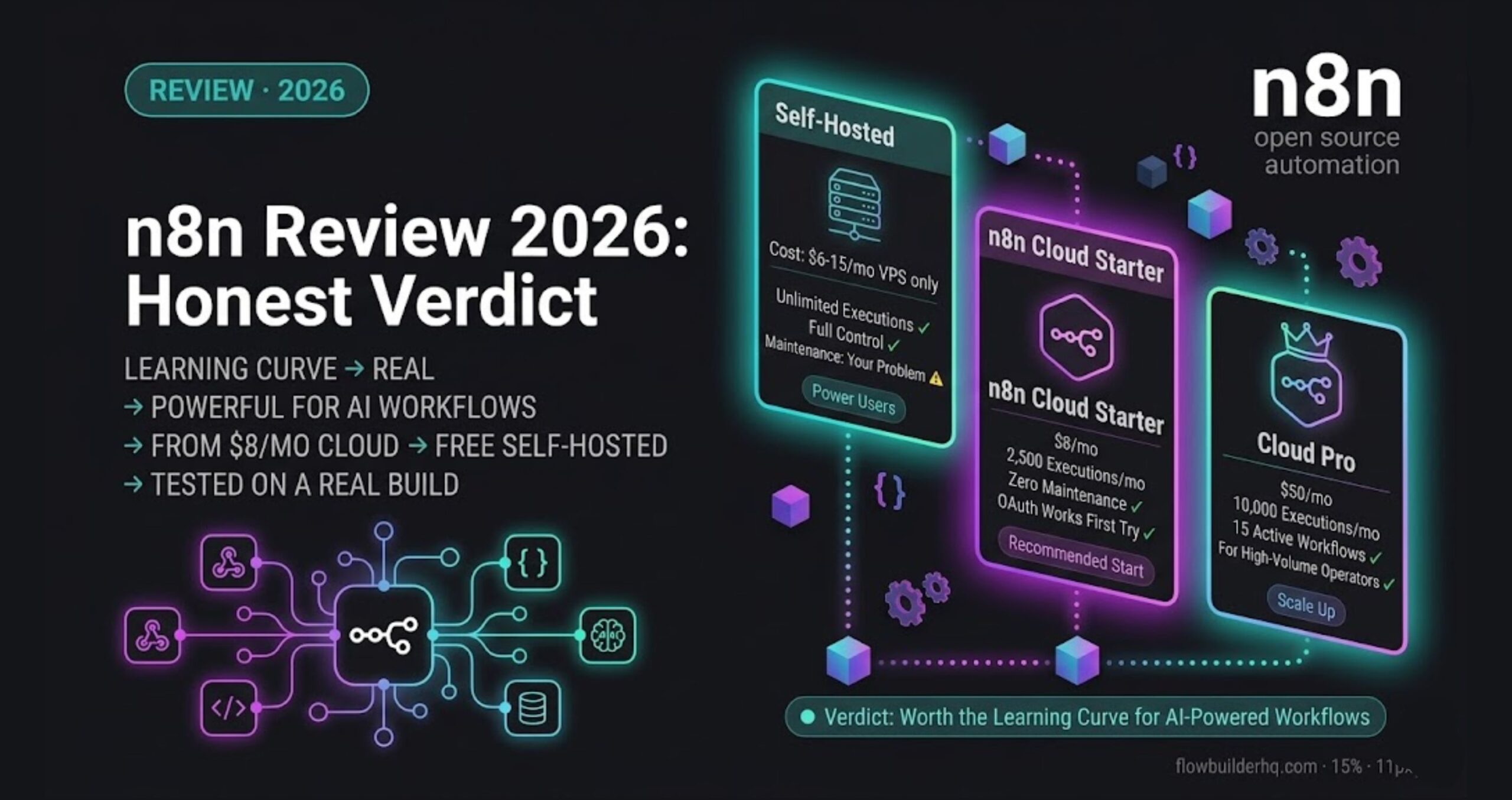 n8n review 2026 honest verdict for solopreneurs with pricing learning curve and feature breakdown