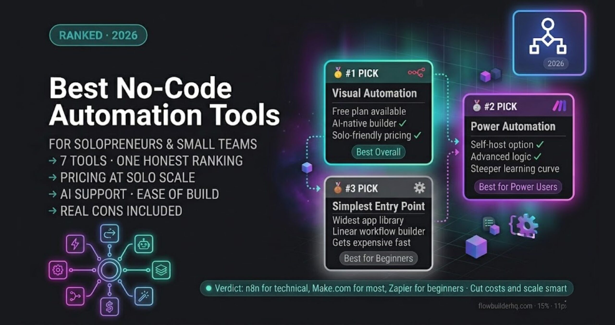 best no-code automation tools for solopreneurs 2026