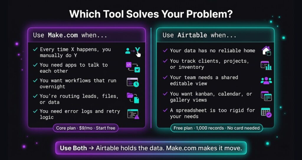 make.com vs airtable