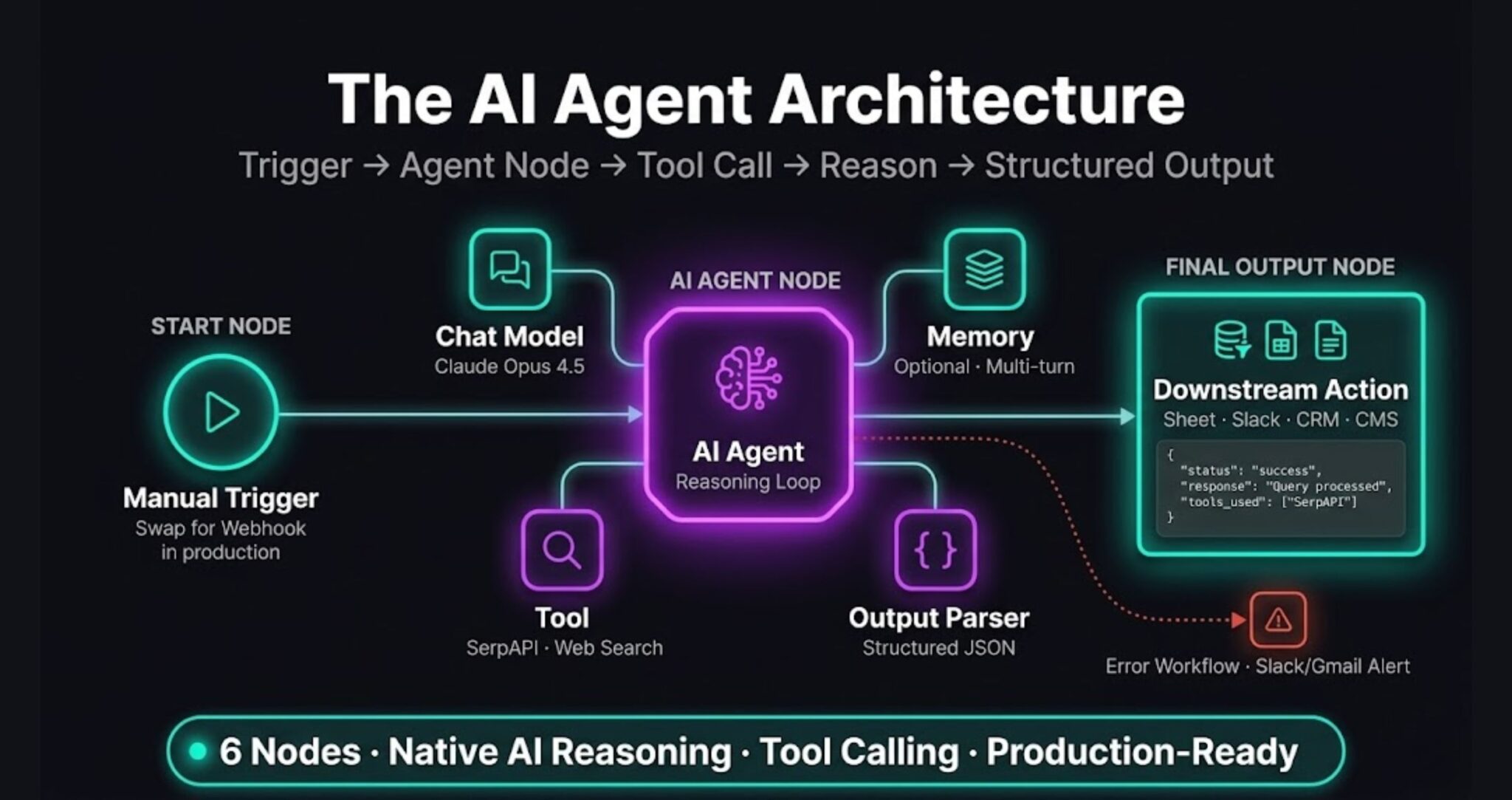 How to Build an AI Agent with n8n (Step-by-Step, Real Workflow)
