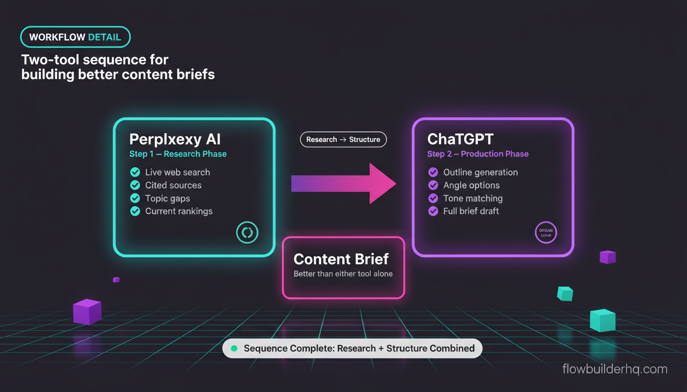 Perplexity AI vs ChatGPT for solopreneur research and content workflows comparison