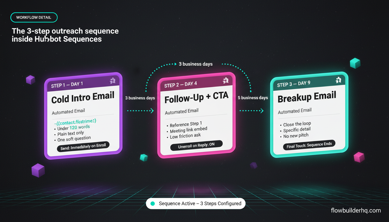 How to use HubSpot Sequences to automate outreach as a solopreneur — 3-step email sequence setup
